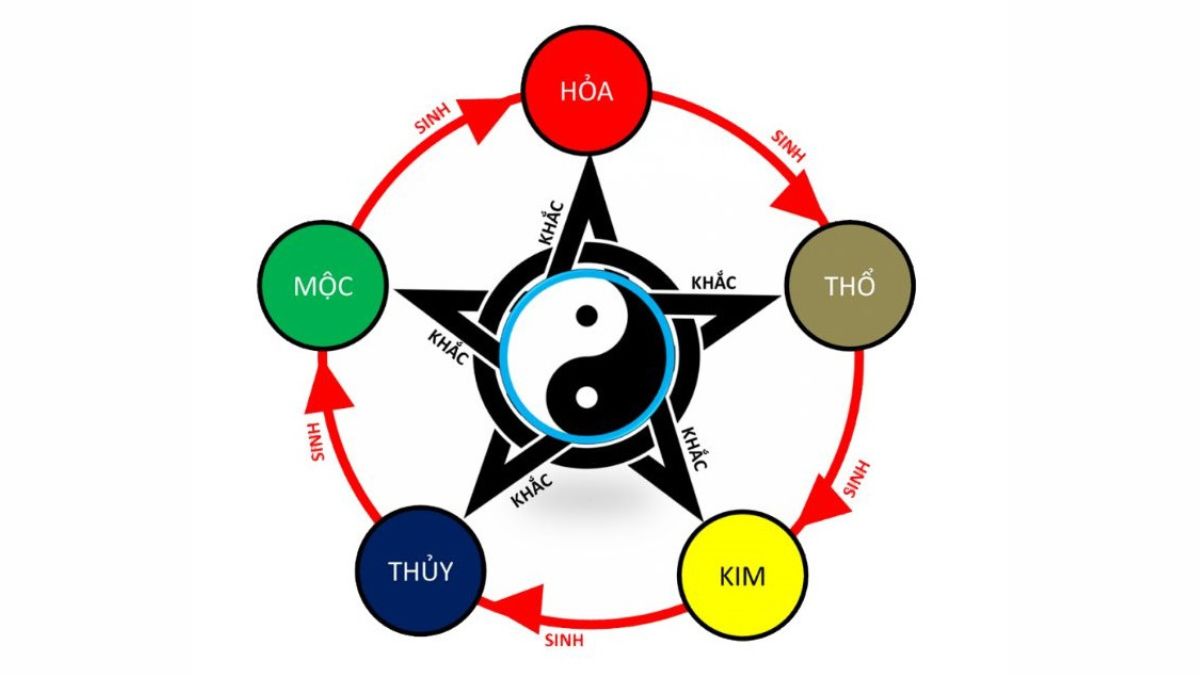 Màu mạng đá gà là gì?